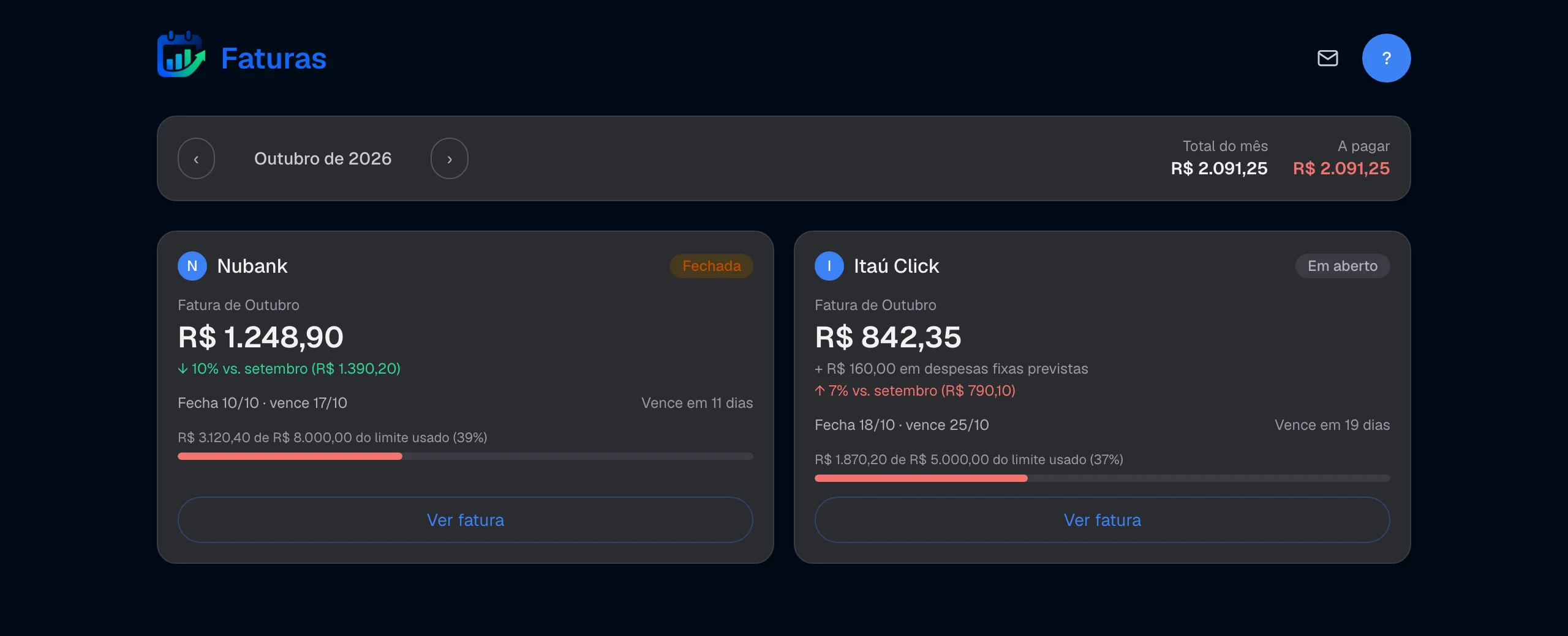 Faturas dos cartões com limite usado