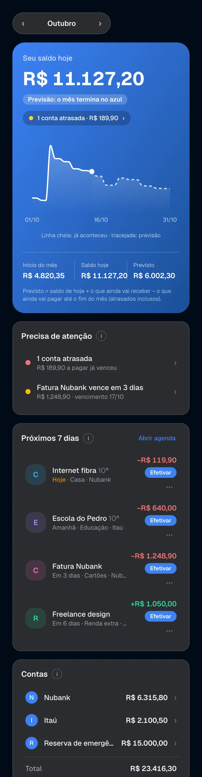 Painel no celular